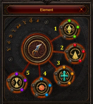 Errtel Equipment Slot